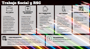 Trabajo Social y RSC